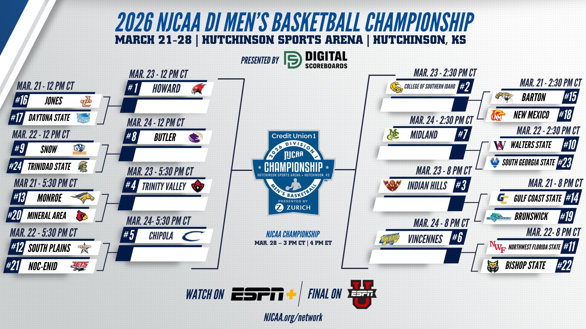 2026 NJCAA D1 Men's Basketball National Tournament bracket. 